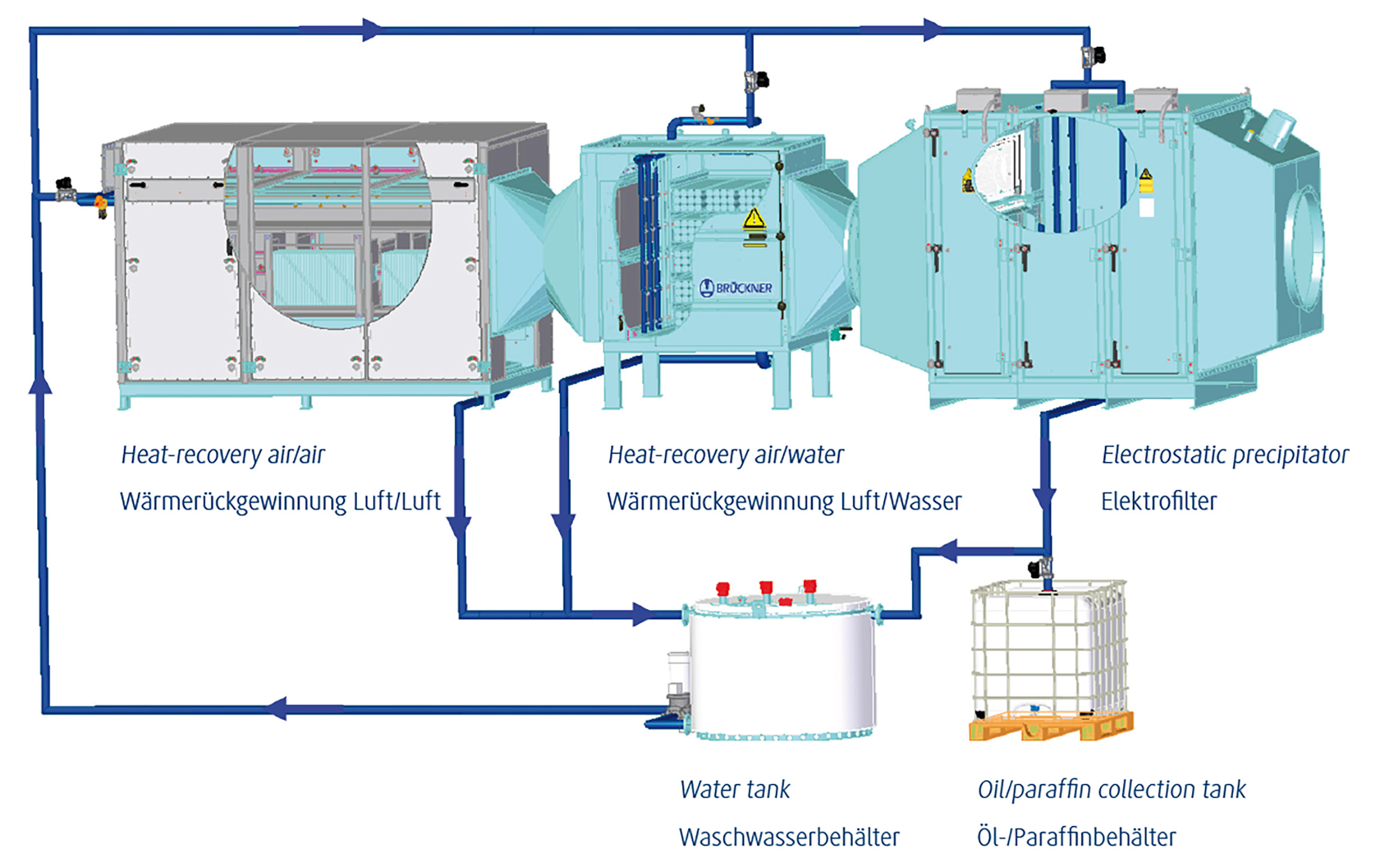 Schematic of Brueckner’s automatic cleaning system. © Brueckner