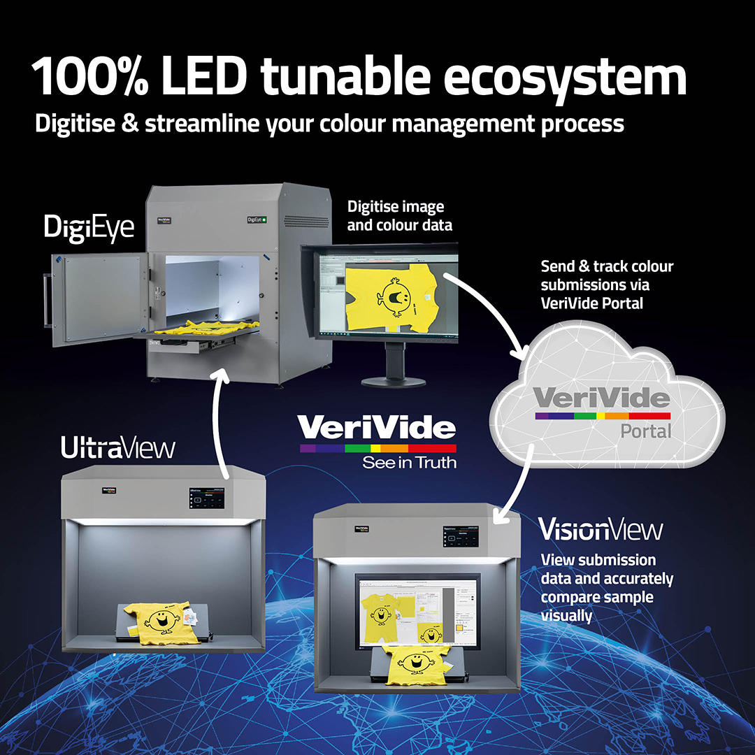 The VeriVide ecosystem. © Verivide