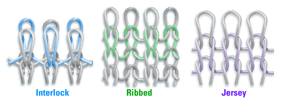 Three types of common knit patterns the team initially tested. Subtle design variations within each category can make the patterns un-crimp and stretch in different ways to match various tissues. © Lincoln Laboratory. 